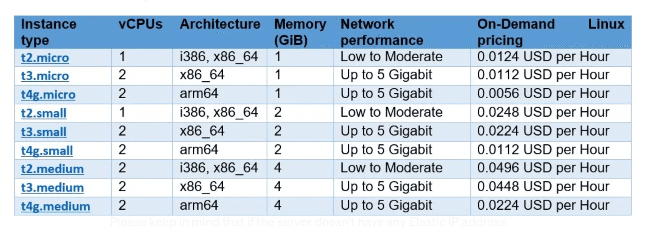 EC2 pricing